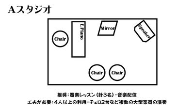 Aスタジオ（４帖）間取り - ワオン・スタジオ御茶ノ水 Ａスタジオ（電子ピアノ４帖）の間取り図