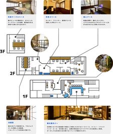 1Fはバー、2F3Fはコワーキングスペースとなっています。 - SIGHTS KYOTO 祇園の中のミーティングルーム【コワーキングスペース・会議室】の間取り図