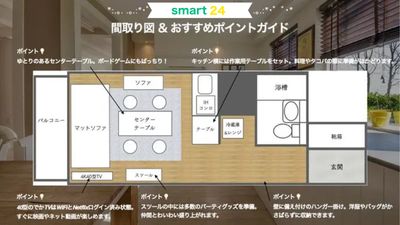 わくわくカーニバル・smart24の間取り図