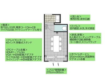 基本間取り図になります。
レイアウトはこちらが基本になりますので利用時の原状回復に参照ください。 - 会議室ゴシェール 個室サロン・ネイル・パーソナルカラー診断・研修会などにの間取り図