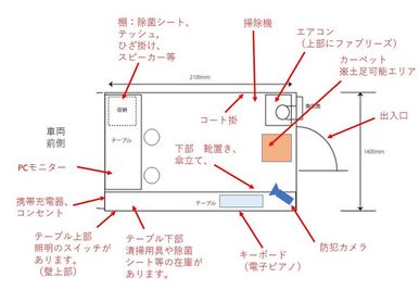 スペース内の簡易レイアウト図です。 - オフィスカー（レストルーム・カー） 武蔵国分寺公園・オフィスカー（レストルーム・カー）の間取り図