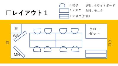 クロエ／川崎駅徒歩６分／最上階 Wifi／モニタ／ホワイトボードの間取り図