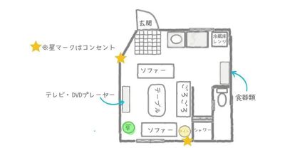 レンタルスペース　フローリッシュ　天満店 レンタルスペース　フローリッシュ　天満店・天神橋筋商店街直結の間取り図