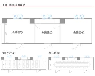 ホテルウィングインターナショナル名古屋 1階 会議室3の間取り図