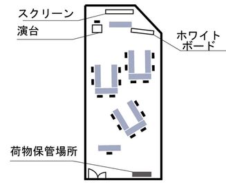 研修用の島型レイアウト - SMG/四ツ橋・サンワールドビル ＳＭＧ貸し会議室/サンワールドビル2号室の間取り図