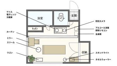 見取り図 - レンタルサロンKalon 学芸大学店 緑の溢れる安らぎ空間 - レンタルサロンKalon レンタルサロンKalon 学芸大学店の間取り図