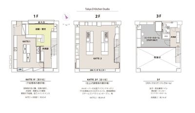 Tokyo D Kitchen Studio 対面のダブルキッチンスタジオの間取り図