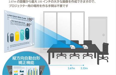 高輝度のプロジェクタで、明るい環境でも見やすくご利用頂けます。 - TSUBAKI船橋 TSUBAKI船橋スペースの設備の写真