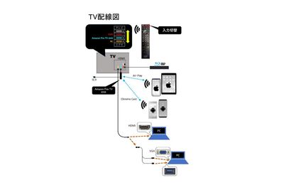 アイコンスペース 名古屋 「ナナボシ」貸し会議室の設備の写真