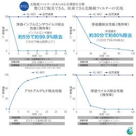 Tsudoi 四条烏丸の設備の写真