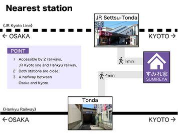 レンタルルーム　すみれ家 一軒家　丸ごと貸切 　駅徒歩１分のその他の写真