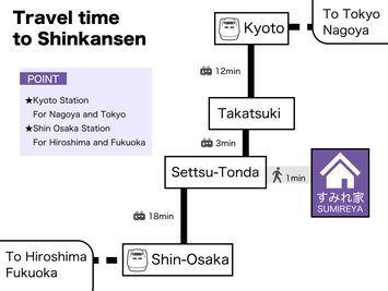 レンタルルーム　すみれ家 一軒家　丸ごと貸切 　駅徒歩１分のその他の写真