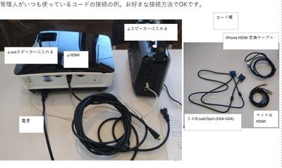 プロジェクター。スピーカーセット。配線。コード類。 - レンタルスペース夕顔瀬 1階E室楽器・卓球・ピアノの設備の写真