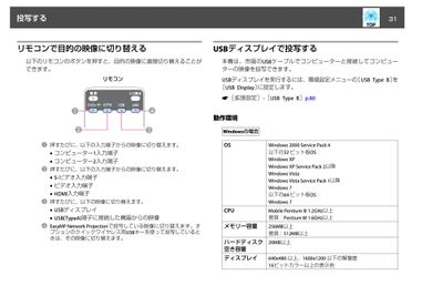 プロジェクターのリモコン取説 - JK Room 虎ノ門 セミナー会議室の室内の写真