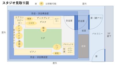 2022/09/28現在、機材と家具の配置です　 - ソフィア百花園 音楽・収録・作業・配信　ソロ専用秘密基地スタジオ！の室内の写真