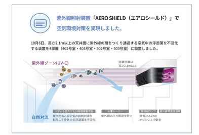 アットビジネスセンター渋谷東口駅前 503号室の室内の写真