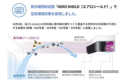 アットビジネスセンター渋谷東口駅前 502号室の設備の写真