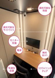 EKI DESK by H¹T BOX【柏駅】（ボックス型シェアオフィス） ROOM １の室内の写真