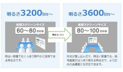 ＜カラフル会議室 大通＞ 多目的スペースの設備の写真