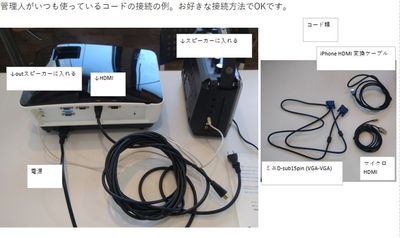 プロジェクター。スピーカーセット。配線。コード類。 - レンタルスペース夕顔瀬 1階G室の設備の写真