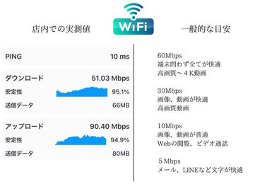 Smart Base SmartBase心斎橋/完全貸切/無料コーヒ/ウォーターサーバの設備の写真