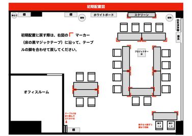 初期配置 - ミラプロセミナールームの室内の写真