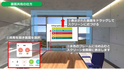 画面共有の仕方 - METAGOレンタルスペース 会議室Aの室内の写真