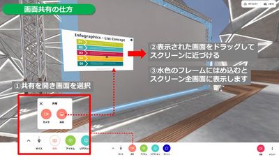 画面共有の方法 - METAGOレンタルスペース セミナーホールAの室内の写真