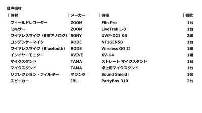 音声機材 - 森三平スタジオの設備の写真