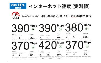 5GHz WiFi経由で当会議室でのWiFi利用が多いと考えられる平日夕方測定。設備説明での速度はこれよりも低い値に変更しました。 - 会議室 IFs 西新宿 会議室IFs西新宿　安くて便利できれいな会議室♪の設備の写真