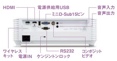 プロジェクター　差込口HDMIは現地にありますがその他端子はありませんので必要な場合はお持ちください。 - レンタルスペース・貸し会議室「ブルースペース京成小岩」 レンタルスペース・貸し会議室・ボードゲームの設備の写真