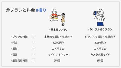 ◾️ 後の時間に予約がなければ延長も可能です
◾️ 配信プランの最低利用時間は2h~です
◾️ 配信プランでの収録のデータの持ち帰りは別料金になります - スタジオエクストリーム東京 【杉並区】一人でも大丈夫！配信・撮影・収録サービスプランの室内の写真