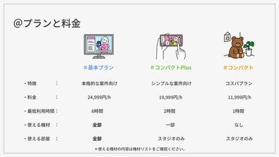 スタジオエクストリーム東京 配信・撮影・収録スタジオ【スタジオエクストリーム東京】下高井戸の室内の写真