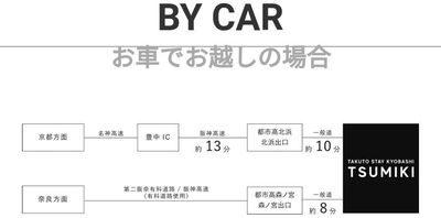 TS京橋(TSUMIKI) キッチン付スペースのその他の写真