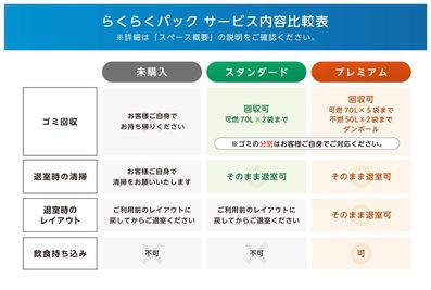 らくらくパックのご購入で、ゴミを置いてご退室いただけます。詳細をご確認の上、スタンダードかプレミアムをお選びください。（詳細はスペース概要に） - 【ビズプライム博多】 ビズプライム博多のその他の写真