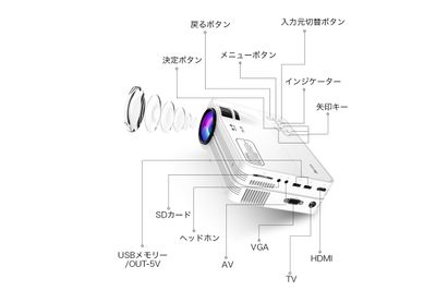 恵比寿駅からいちばん近い会議室 【ソラリス Solaris】の設備の写真