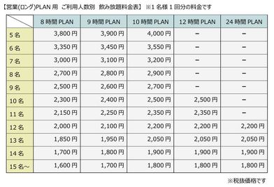 8時間以上のご利用時の飲み放題の料金表です - Potevent  カラオケ、ドリンクも完備♪営業も出来る神戸のレンタル専用バー　のその他の写真